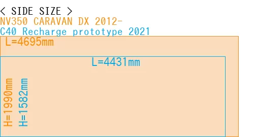 #NV350 CARAVAN DX 2012- + C40 Recharge prototype 2021